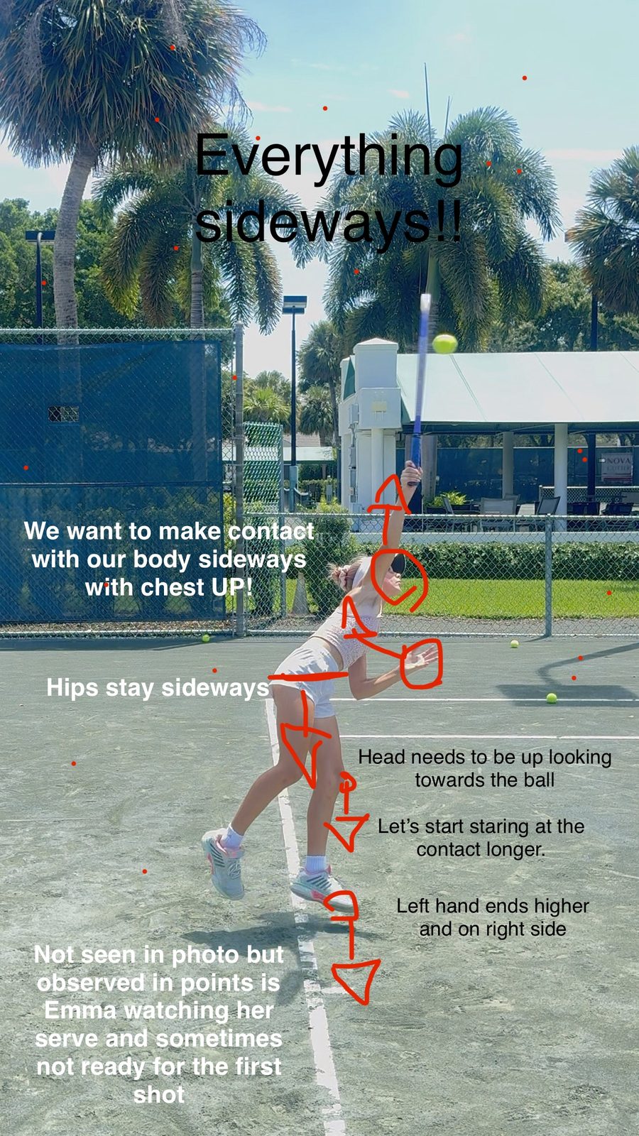 Annotated serve contact position with arrows marking hips, chest and head